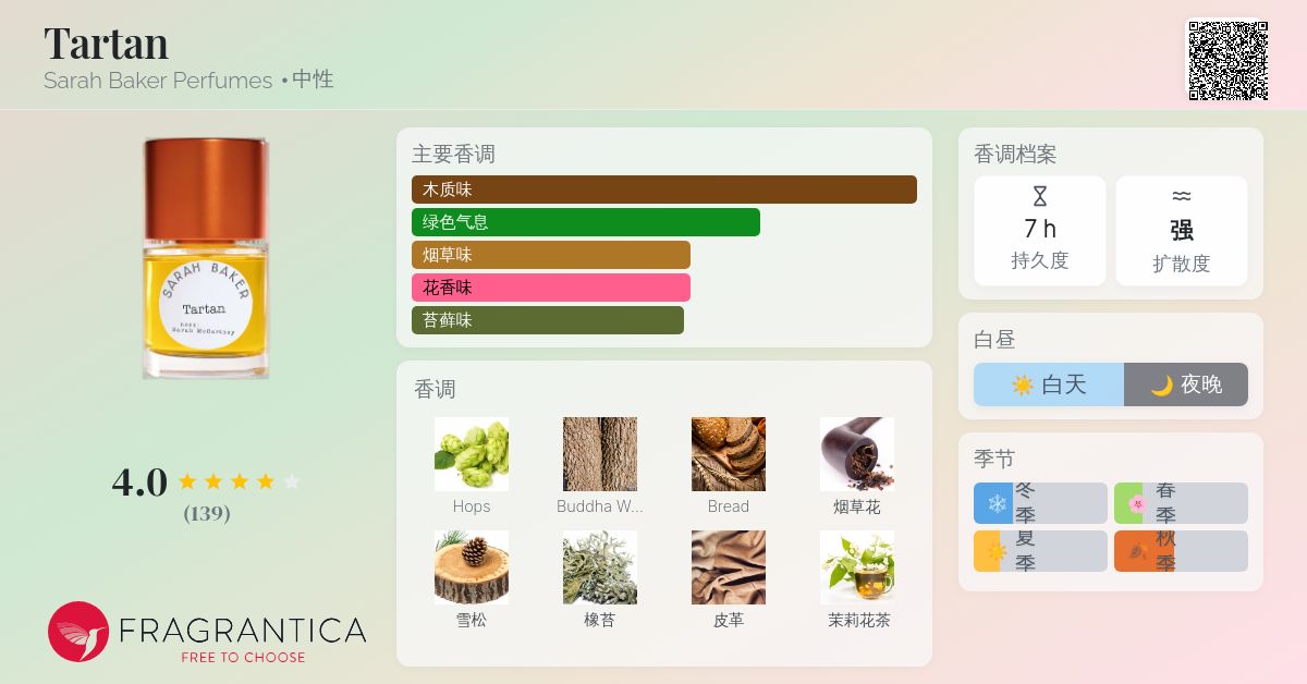 J*s様 SARAH BAKER Tartan サラベイカー 50ml Extr Sarah Baker - Tartan - The Perfumery Barcelona