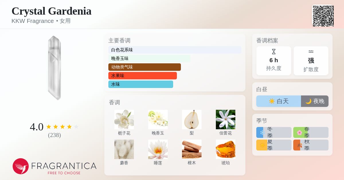 Crystal Gardenia KKW Fragrance 香水- 一款2017年女用香水