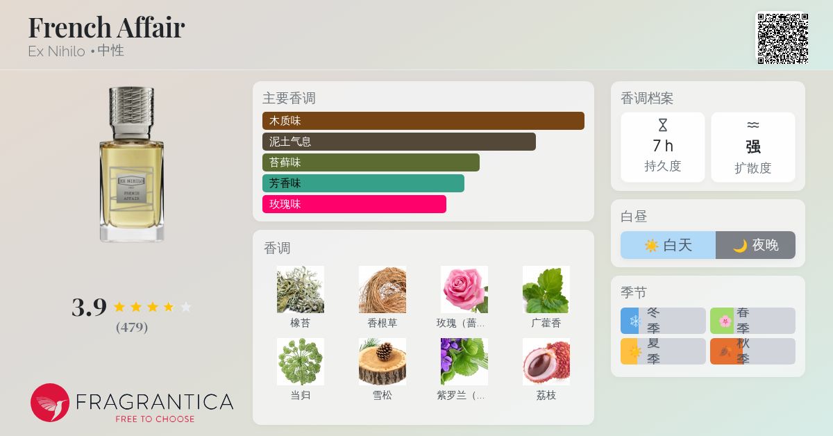 French Affair Ex Nihilo 香水- 一款2017年中性香水
