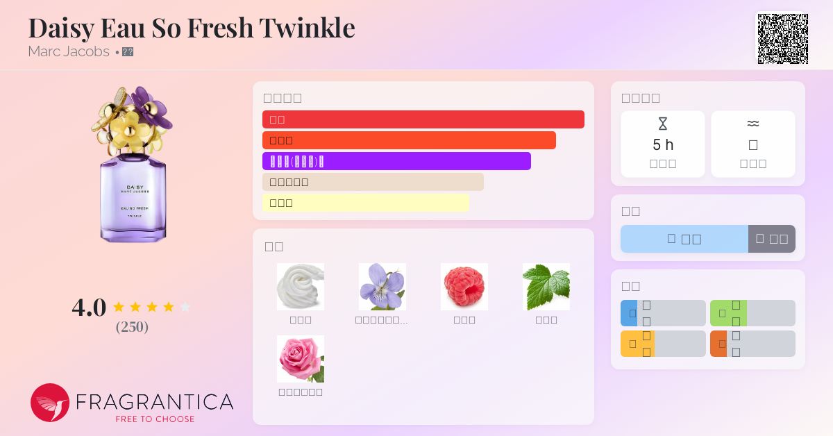 香水(女性用) MARC JACOBS DAISY Eau So Fresh Twinkle Daisy Eau So Fresh Twinkle Marc Jacobs perfume - a fragrance