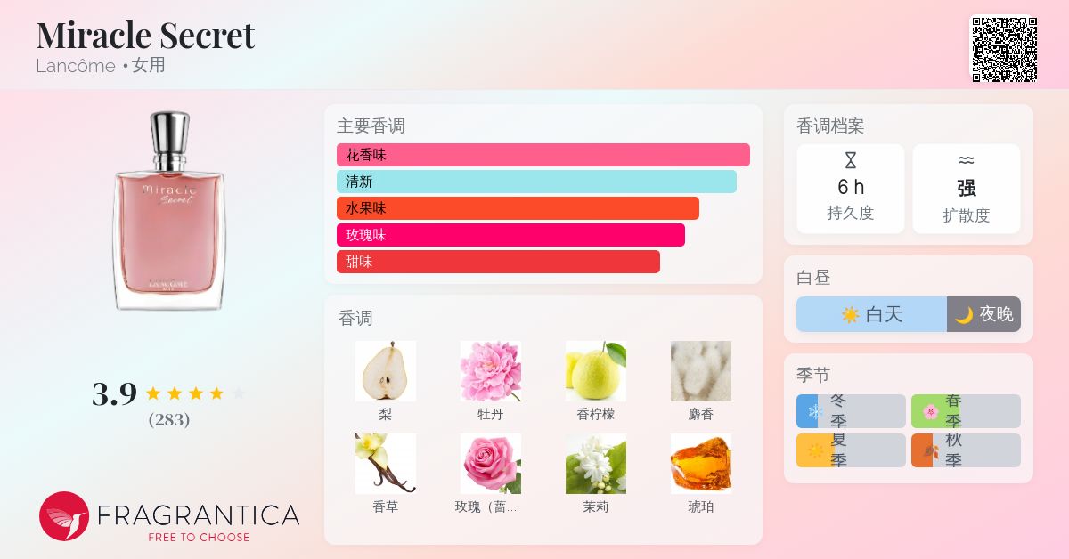 【廃盤 残量多】LANCOME miracle Secret Miracle Secret by Lancome L'eau de Parfum 3.4oz / 100ml NIB