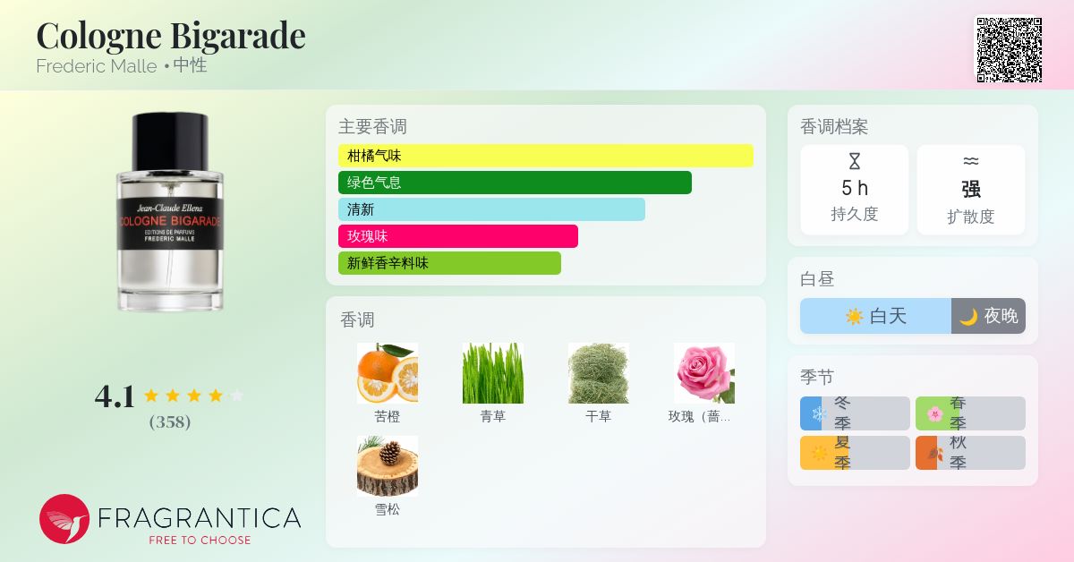 香水(ユニセックス) FREDERIC MALLE COLOGNE BIGARADE 250ml Cologne Bigarade Frederic Malle perfume - a fragrance for