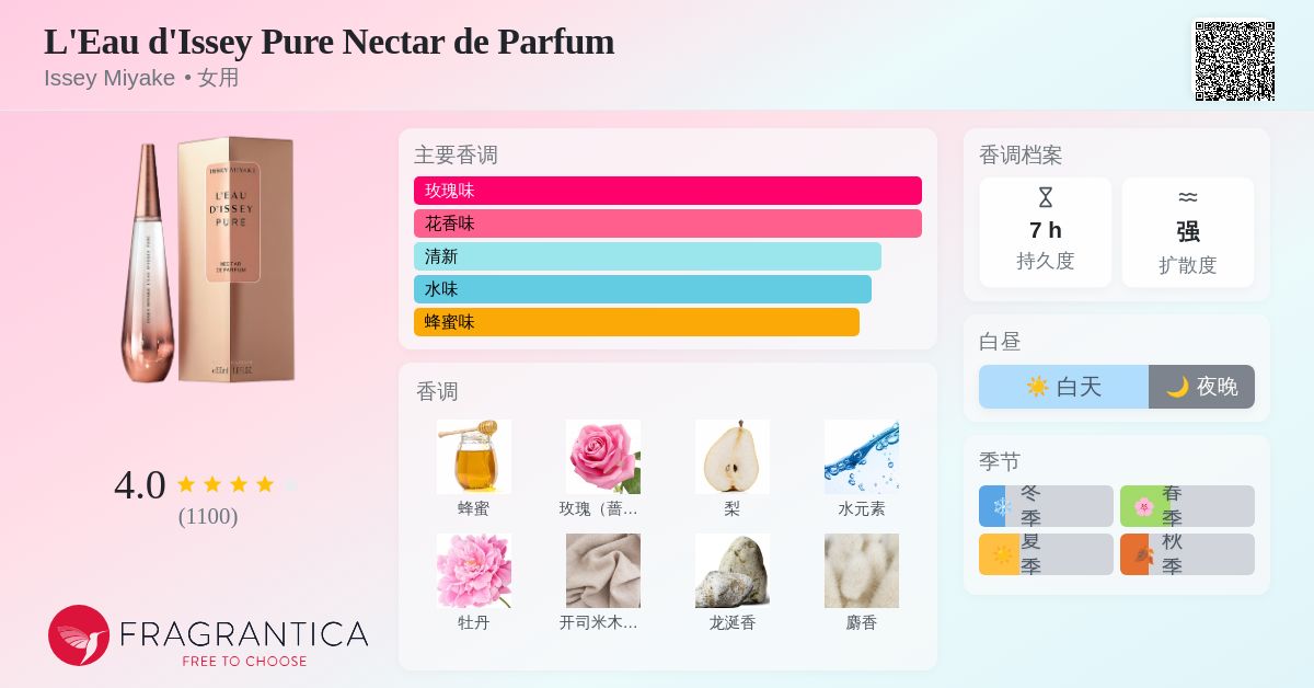 L'Eau d'Issey Pure Nectar de Parfum Issey Miyake 香水- 一款2018年