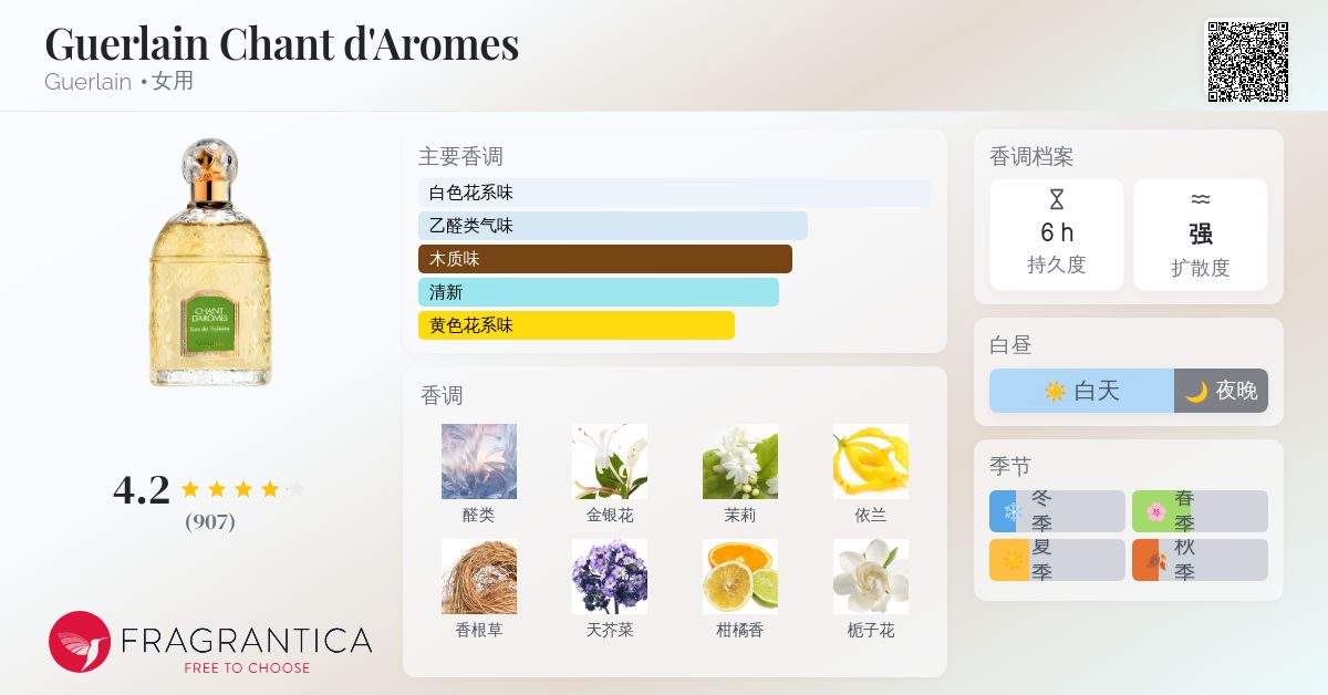 Guerlain Chant d'Aromes Guerlain 香水- 一款1962年女用香水