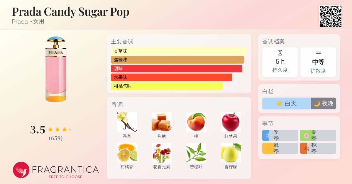 PRADA 香水 candy sugar popcandy glossのセット PRADA 香水 candy