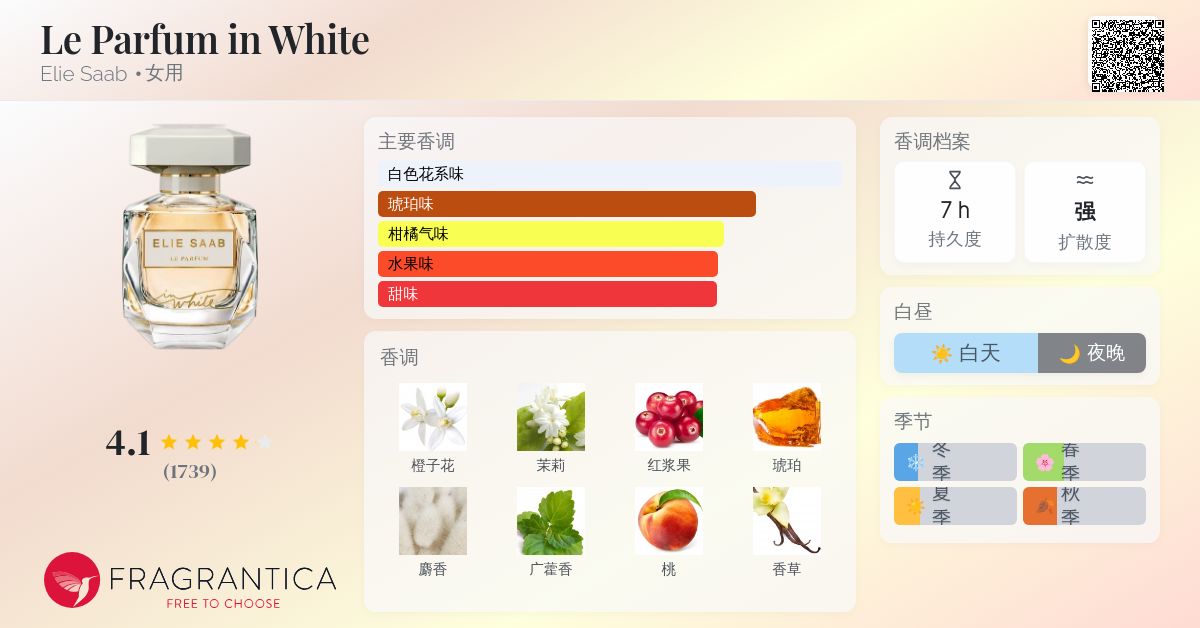 Le Parfum in White Elie Saab 香水- 一款2018年女用香水
