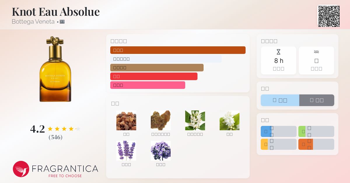 Knot Eau Absolue Bottega Veneta 香水- 一款2018年女用香水