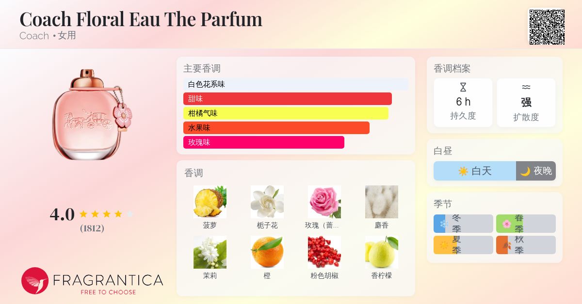 Coach Floral Eau The Parfum Coach 香水- 一款2018年女用香水