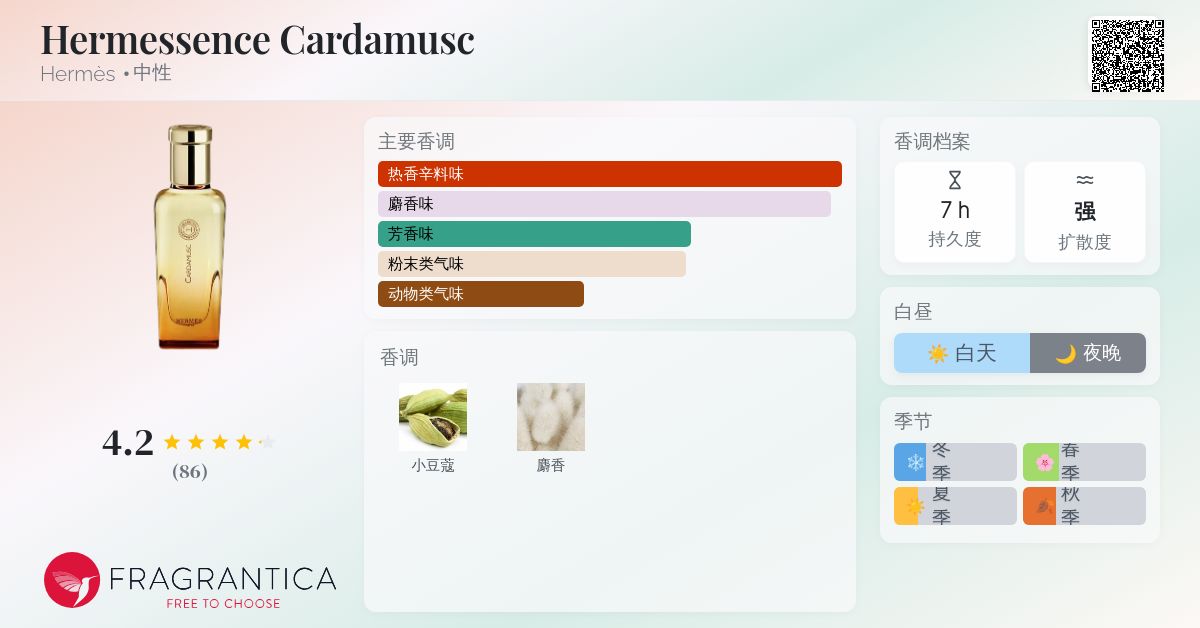 Hermessence Cardamusc Hermès 香水- 一款2018年中性香水