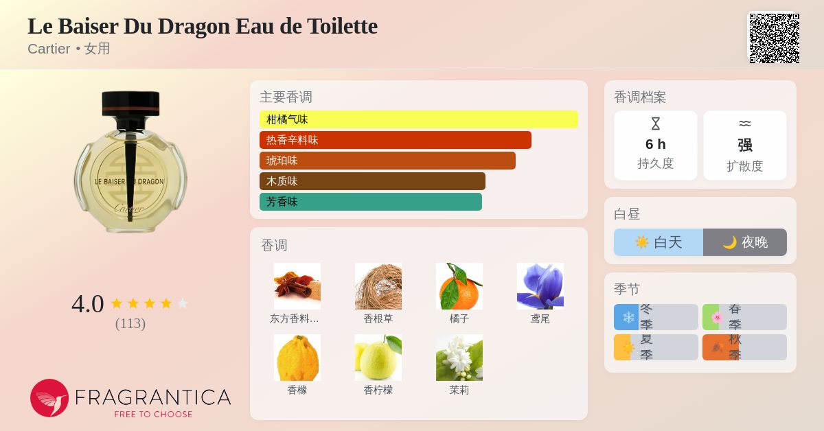 Le Baiser Du Dragon Eau de Toilette Cartier 香水- 一款2005年女用香水