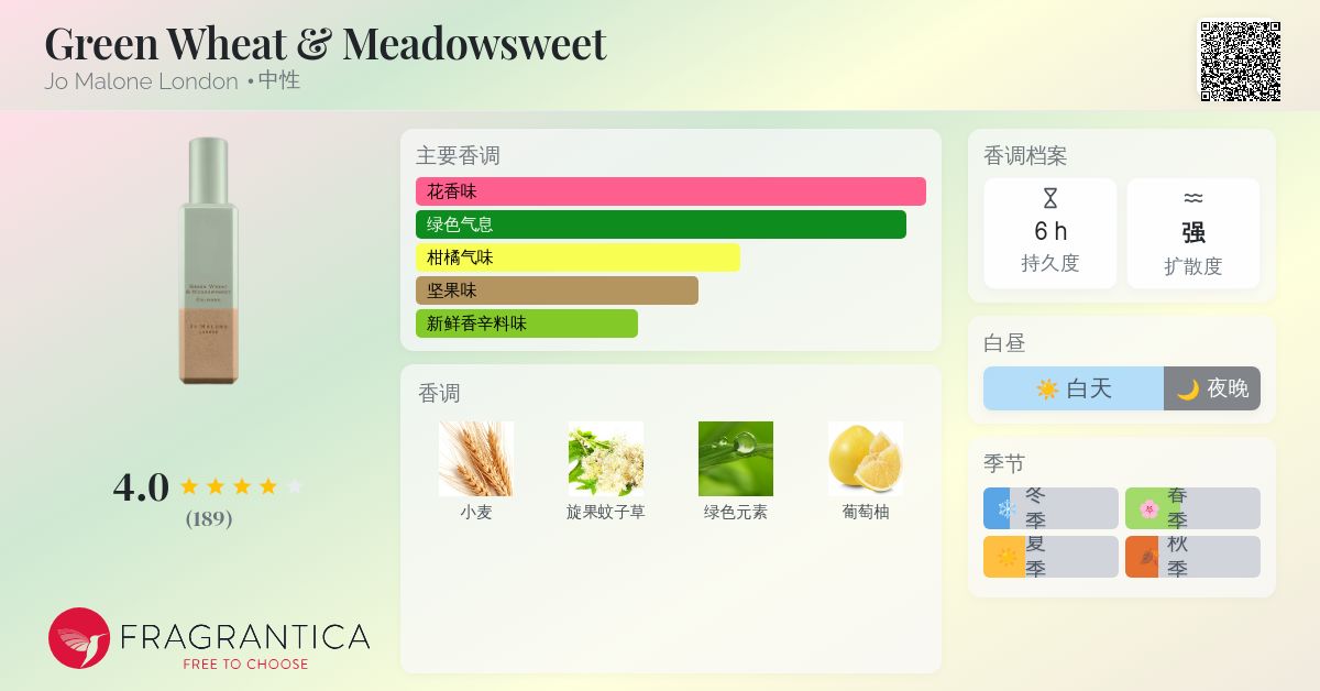 Green Wheat & Meadowsweet Jo Malone London 香水- 一款2018