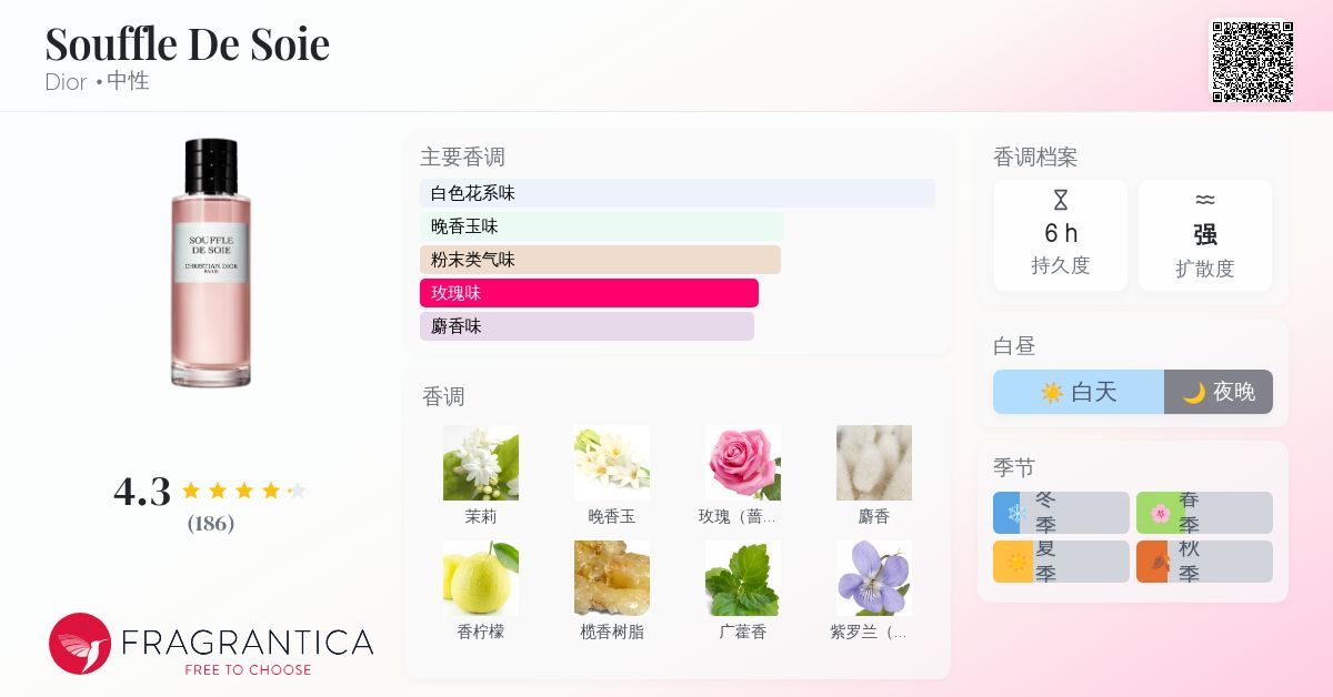 Souffle De Soie Dior 香水- 一款2018年中性香水