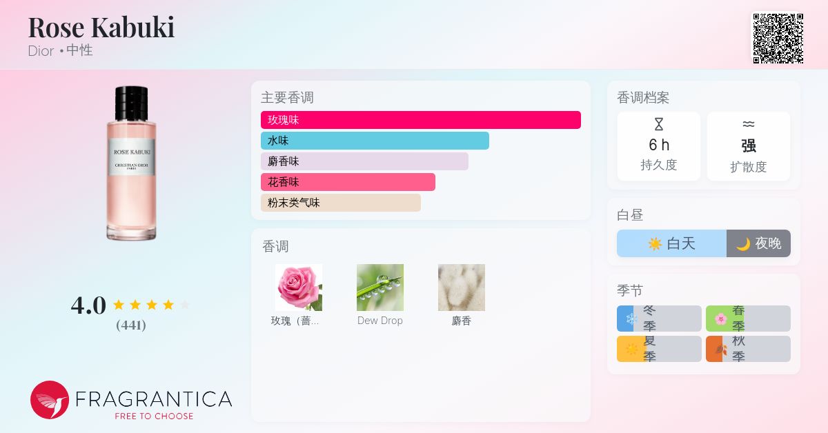 Rose Kabuki Dior 香水- 一款2018年中性香水
