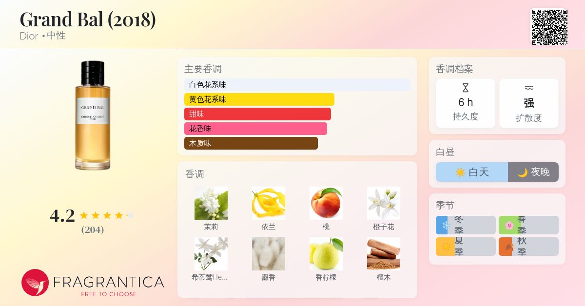 Grand Bal (2018) Dior 香水- 一款2018年中性香水