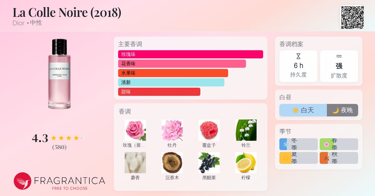 La Colle Noire (2018) Dior 香水- 一款2018年中性香水