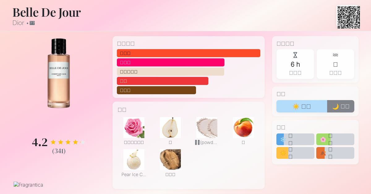 ディオール】ベル ドゥ ジュール（フランソワ・ドゥマシー） | カイエ