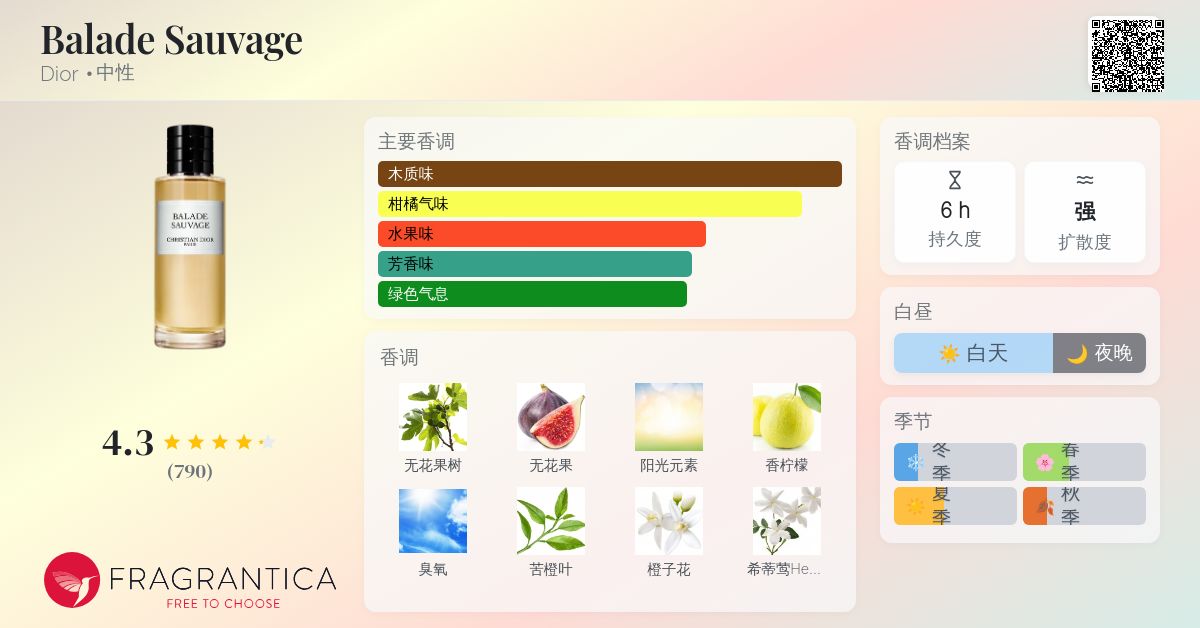 Balade Sauvage Dior 香水- 一款2018年中性香水