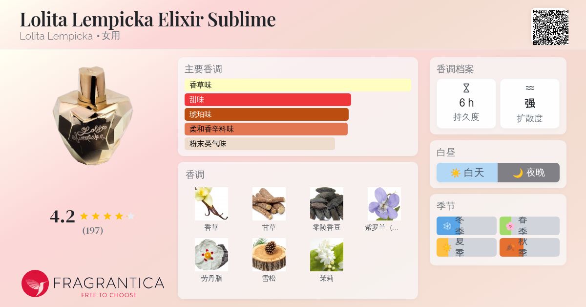 Lolita Lempicka Elixir Sublime 50ml Gift Set | Lolita Lempicka