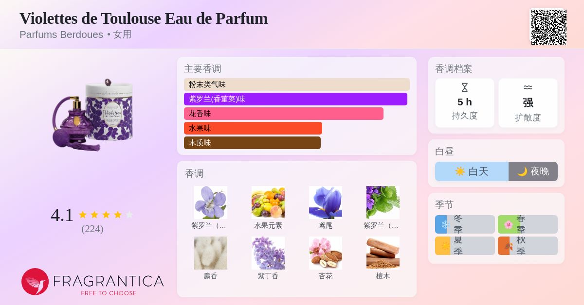 Violettes de Toulouse Eau de Parfum Parfums Berdoues 香水- 一款年