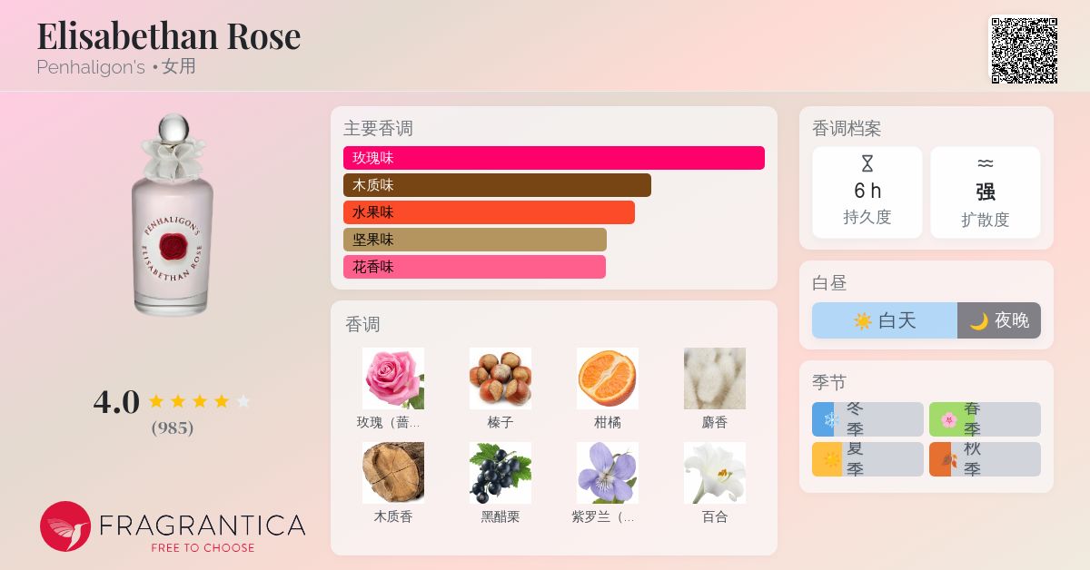 香水(女性用) Penhaligon's Elisabethan Rose 100ml ELISABETHAN ROSE 100 ml | Penhaligon's