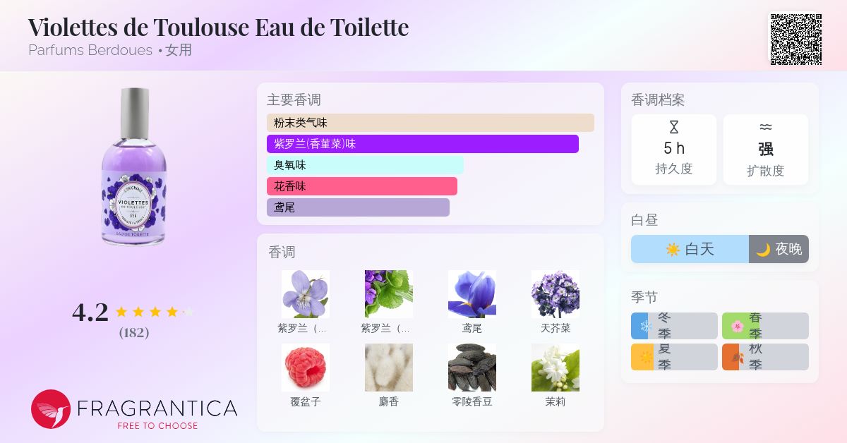 Violettes de Toulouse Eau de Toilette Parfums Berdoues 香水- 一款
