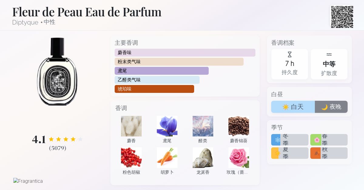 Fleur de Peau Eau de Parfum Diptyque 香水- 一款2018年中性香水