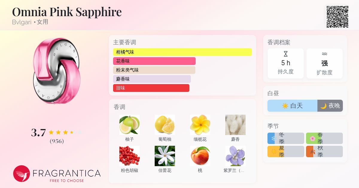 香水(女性用) BVLGARI OMNIA PINK SAPPHIRE (65ml) Omnia Pink Sapphire By Bvlgari 2.2 Fl oz /65 ml EDT Spray