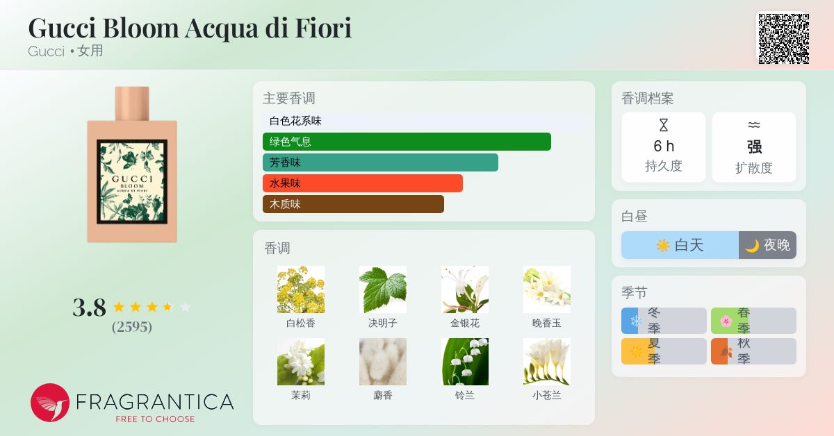 香水(女性用) GUCCI BLOOM ACQUA DI FIORE 50ml GUCCI Women Bloom Acqua Di Fiori EDT- 50ml | Neutral