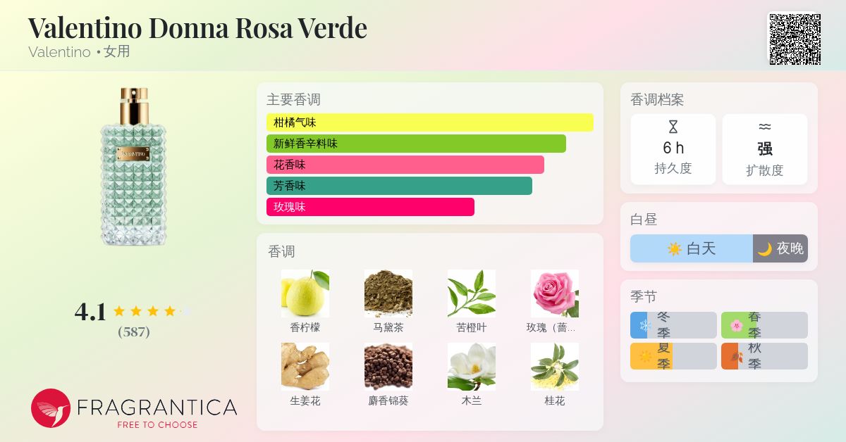 Valentino Donna Rosa Verde Valentino 香水- 一款2018年女用香水