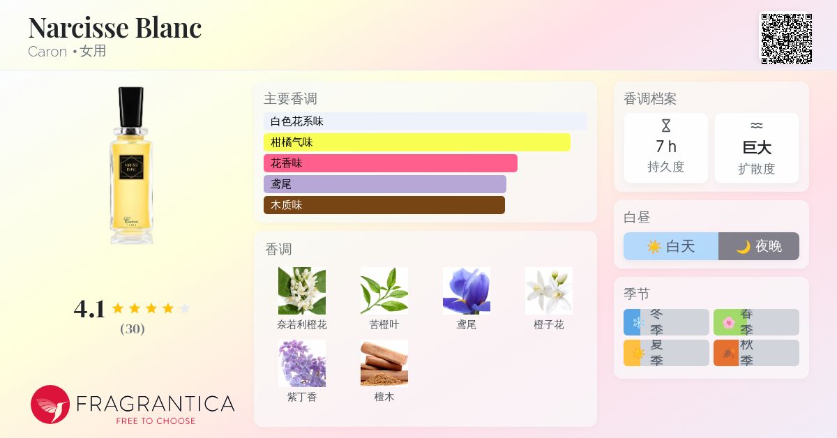 Narcisse Blanc Caron 香水- 一款2018年女用香水