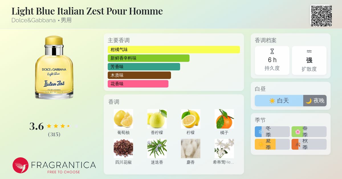 Light Blue Italian Zest Pour Homme Dolce&Gabbana 古龙水