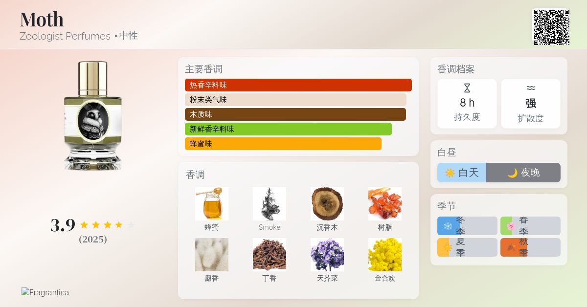 Moth Zoologist Perfumes 香水- 一款2018年中性香水