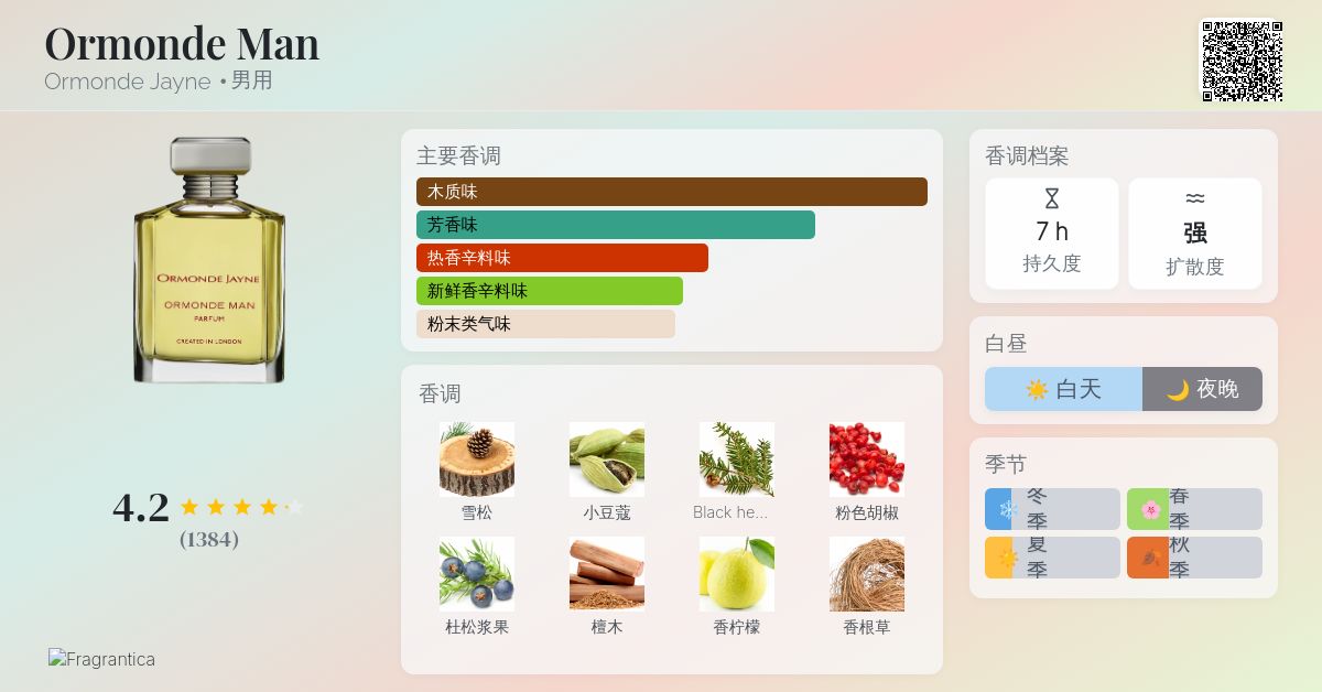Ormonde Man Ormonde Jayne 古龙水- 一款2004年男用香水