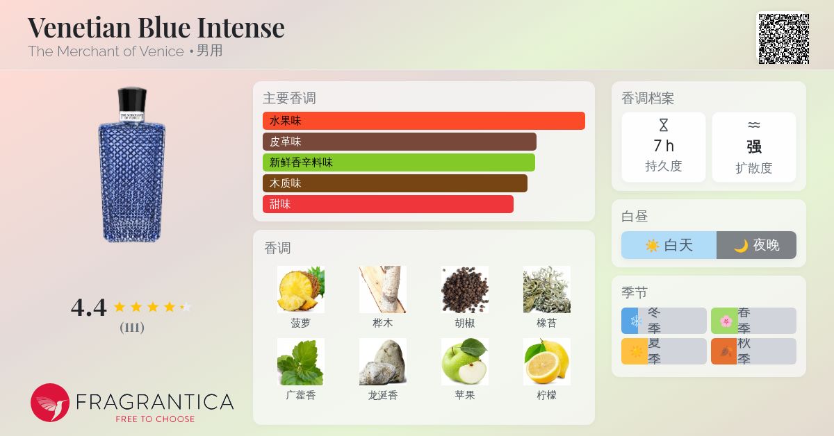 Venetian Blue Intense The Merchant of Venice 古龙水- 一款