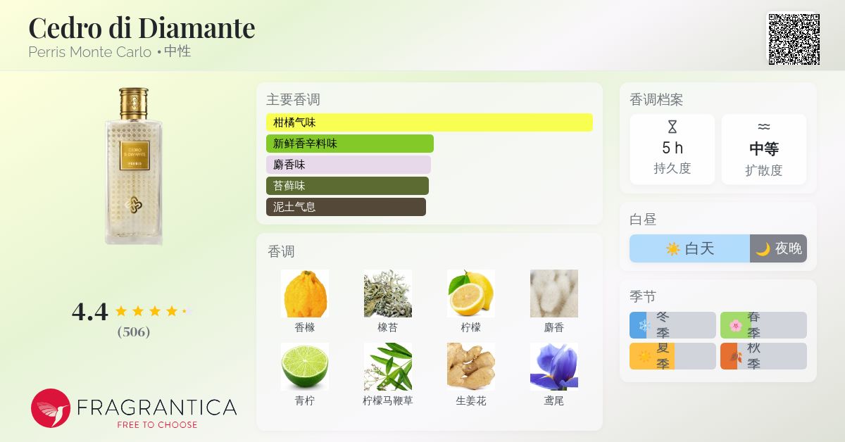 向　CEDRO DI DIAMANTE 50ml Eau de Parfum Cedro di Diamante – Perris Monte Carlo