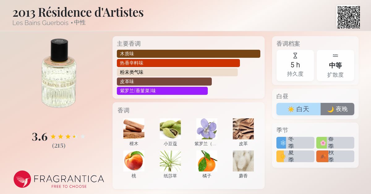 2013 Résidence d'Artistes Les Bains Guerbois 香水- 一款