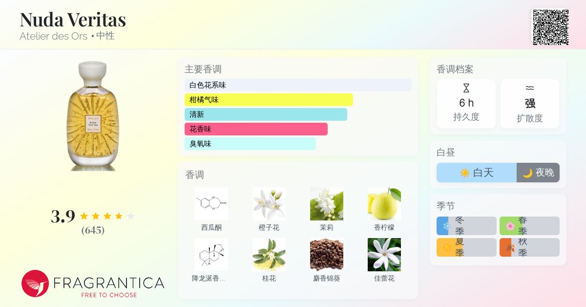 Nuda Veritas Atelier des Ors 香水- 一款2018年中性香水