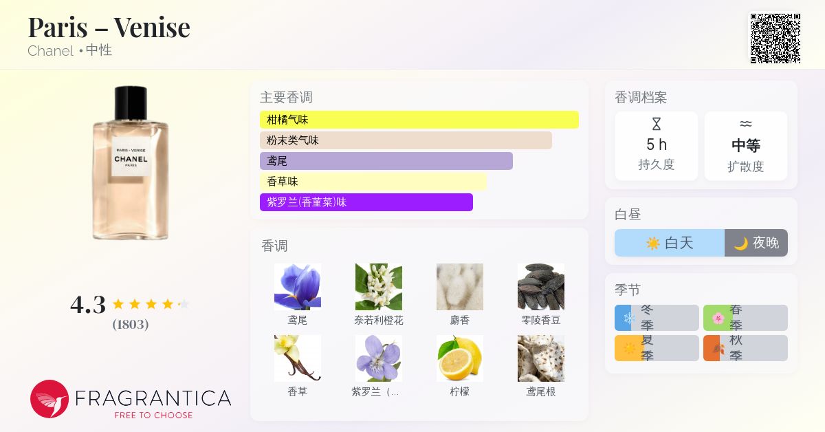 Paris – Venise Chanel 香水- 一款2018年中性香水