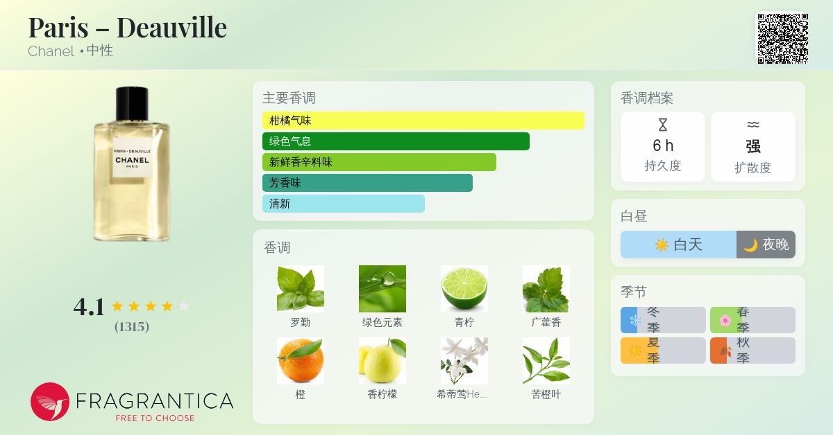 Paris – Deauville Chanel 香水- 一款2018年中性香水