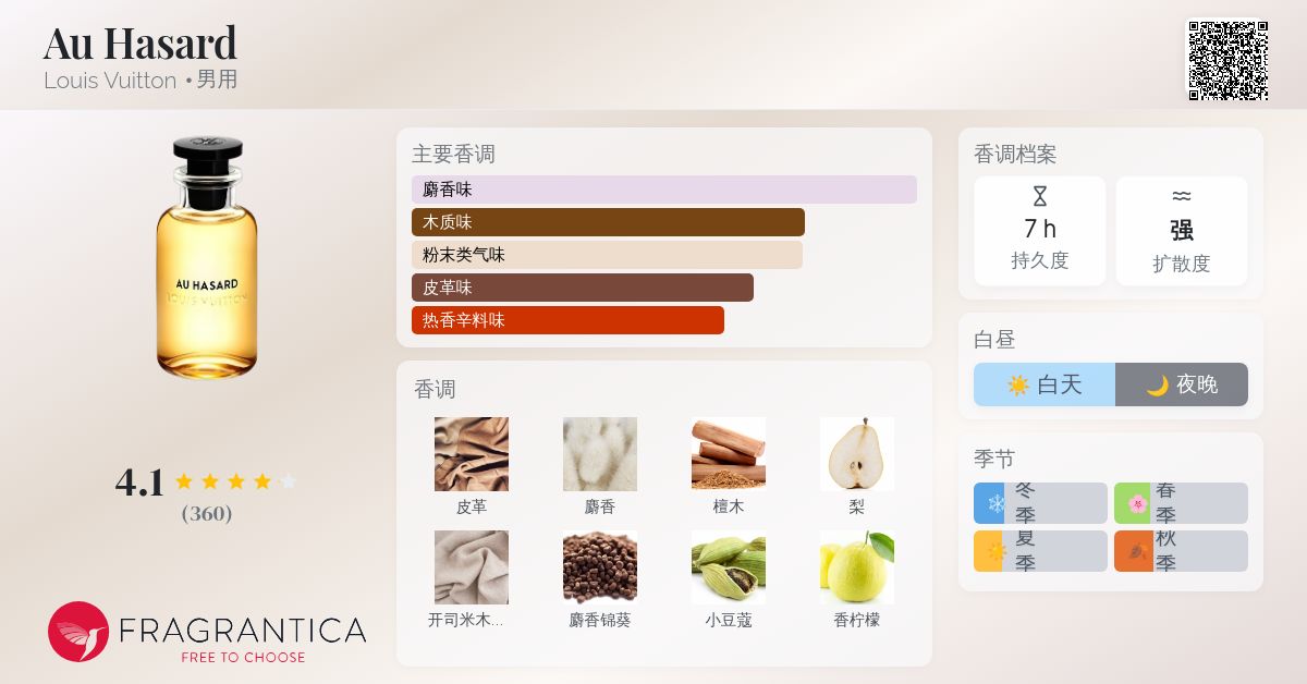 Itさま専用！LOUIS VUITTON AU HASARD 香水 Au hasard - Perfumes and Beauty - Collections | LOUIS VUITTON ®