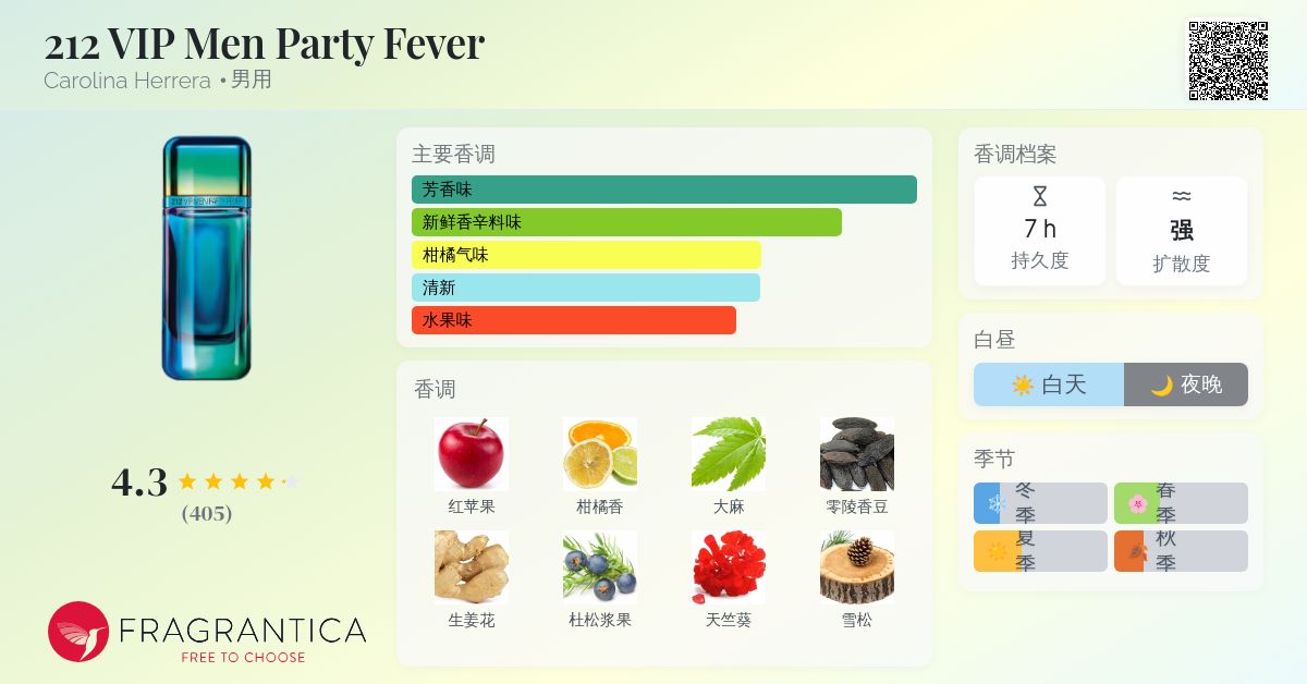 212 VIP Men Party Fever Carolina Herrera 古龙水- 一款2018年男用香水