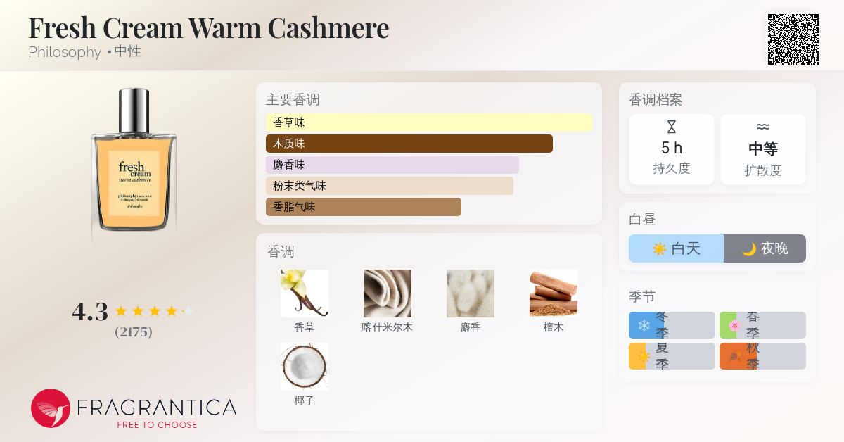 香水(女性用) philosophy fresh cream warm cashmere Fresh Cream Warm Cashmere Philosophy parfum - een geur voor dames