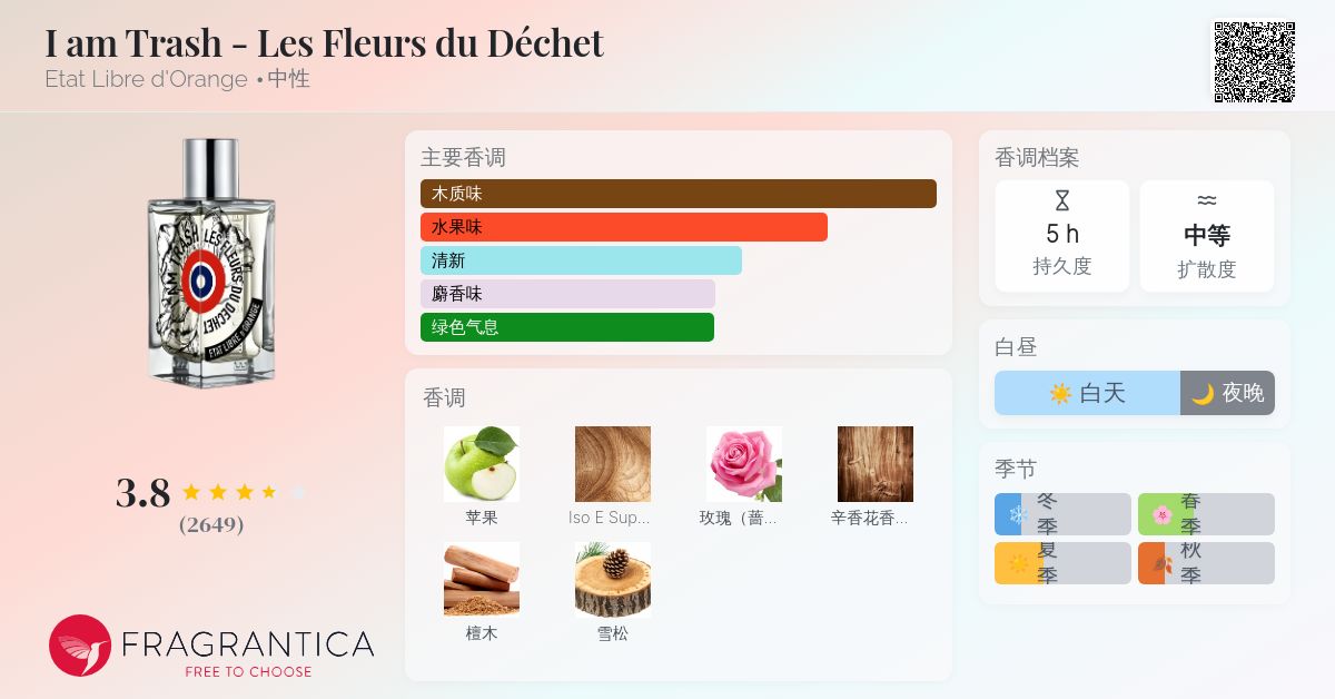 I am Trash - Les Fleurs du Déchet Etat Libre d'Orange