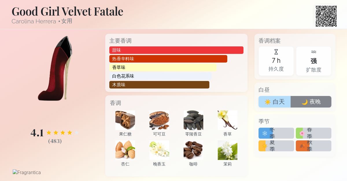 Good Girl Velvet Fatale Carolina Herrera 香水- 一款2018年女用香水