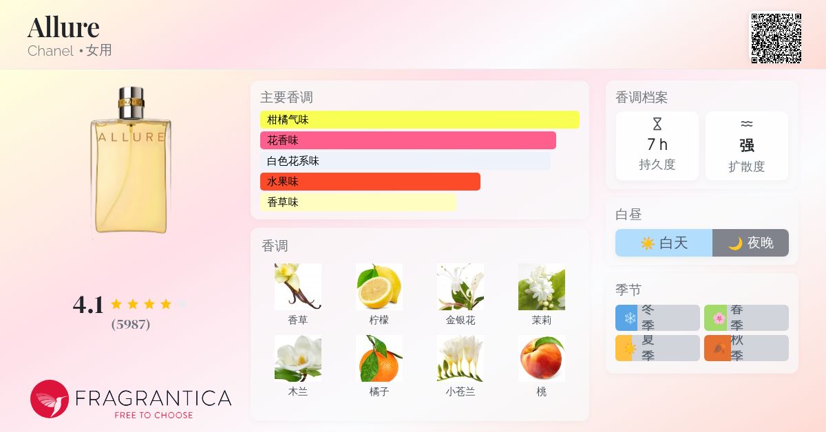 Allure Chanel 香水- 一款1996年女用香水