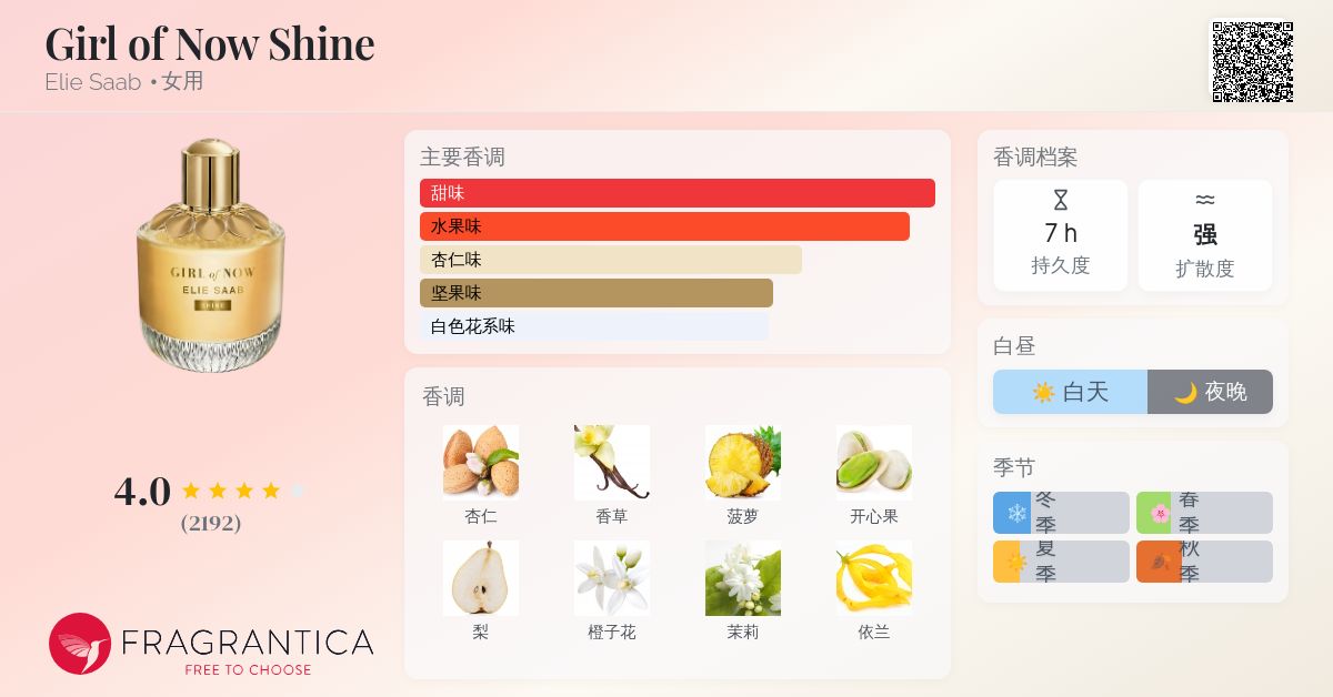 Girl of Now Shine Elie Saab 香水- 一款2018年女用香水