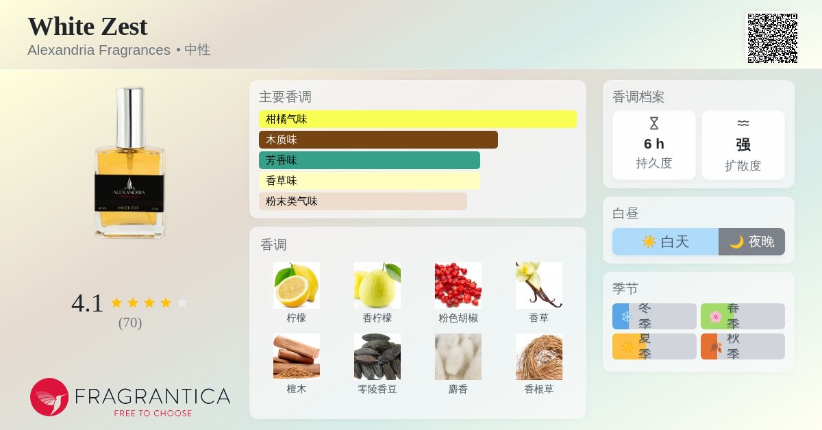 White Zest Alexandria Fragrances 香水- 一款2018年中性香水
