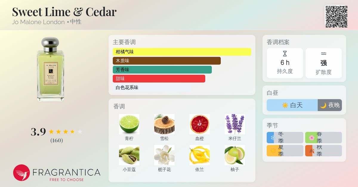 香水(女性用) jo malone SWEET LIME&CEDAR COLOGNE Sweet Lime Cedar Eau de Cologne Women and Men Jo Malone