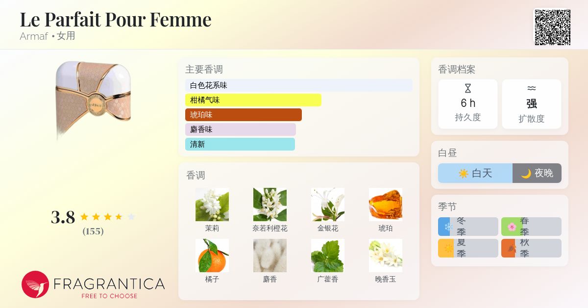 Le Parfait Pour Femme Armaf 香水- 一款年女用香水