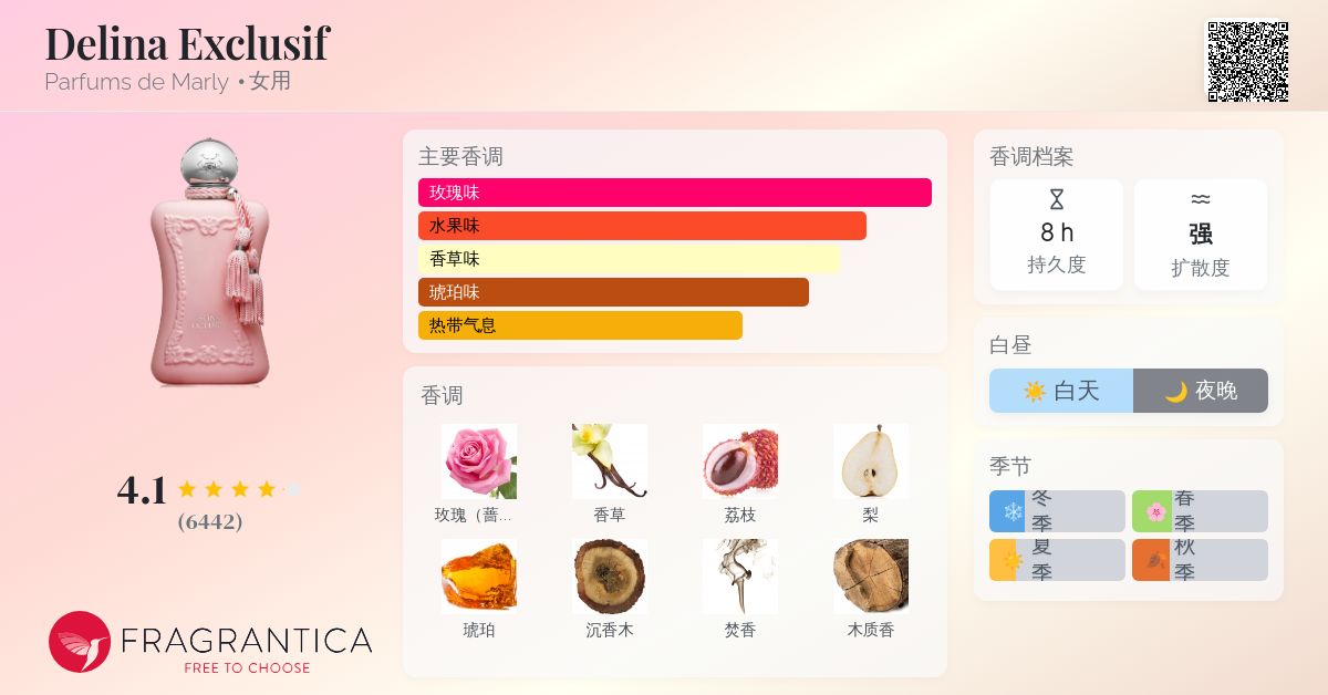 香水(女性用) DELINA EXCLUSIF Delina Exclusif Parfum by Parfums de Marly